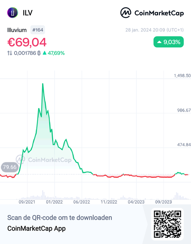Afbeeldingslocatie: https://tweakers.net/i/0euwLuLQXGOOavcHFskkoHPiJH4=/x800/filters:strip_exif()/f/image/rw1lNE95Rgcb7elHpCM4p6az.png?f=fotoalbum_large