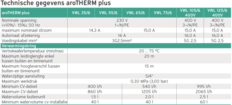 Afbeeldingslocatie: https://tweakers.net/i/0evD4a5oA9_9dH54nJQcK74y4hA=/800x/filters:strip_exif()/f/image/ZEde24kSIck1o3QWc7k4ul7B.png?f=fotoalbum_large