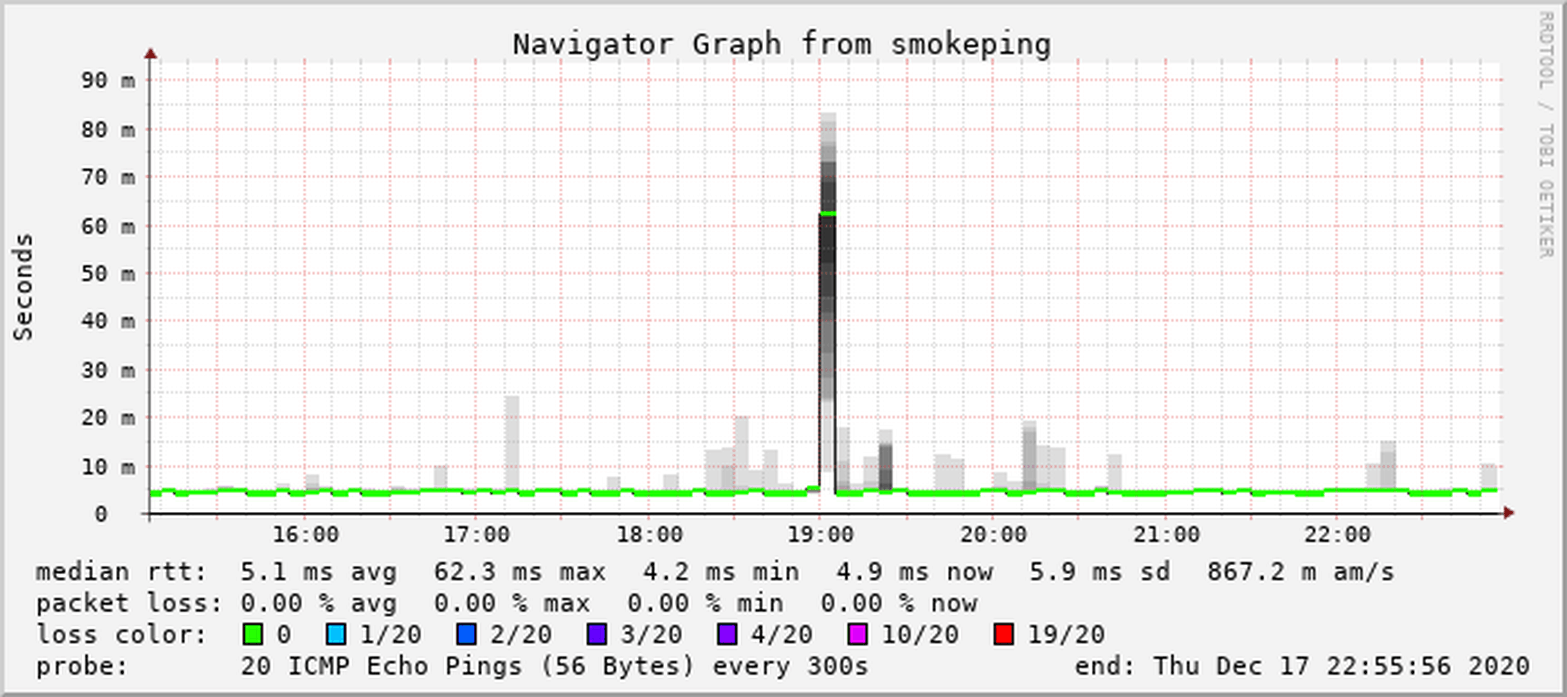 Afbeeldingslocatie: https://tweakers.net/i/0fDLzbLoMI_-2u9Q4szIZD5uiew=/full-fit-in/4000x4000/filters:no_upscale():fill(white):strip_exif()/f/image/muQZun3HP1kxUEWDbnyP5fj2.png?f=user_large