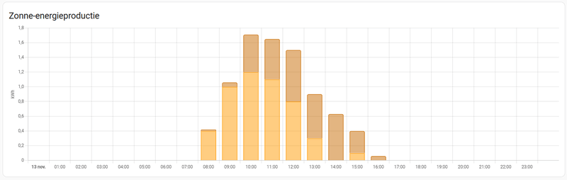 Afbeeldingslocatie: https://tweakers.net/i/0fF38gL9_-4qizufkGFPgyyRTlM=/800x/filters:strip_exif()/f/image/f4aFbH7A5LYsOiuV65J0A3pI.png?f=fotoalbum_large