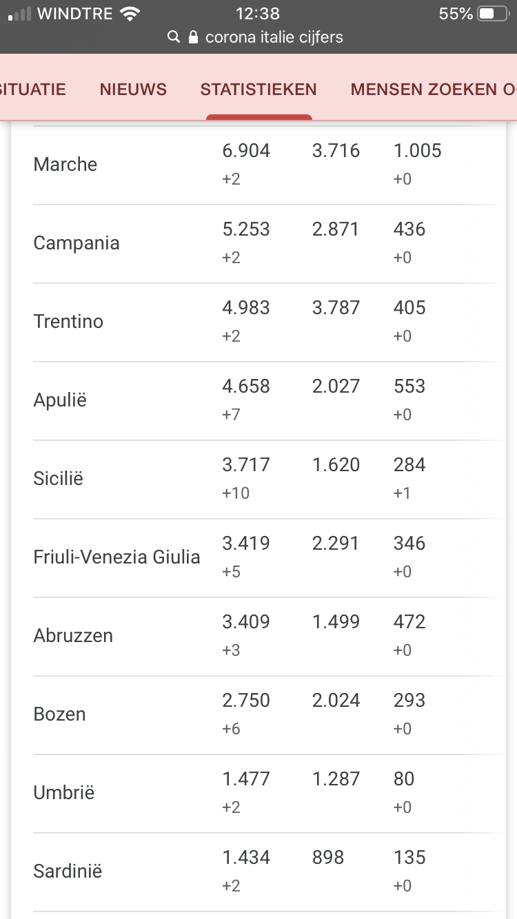 Afbeeldingslocatie: https://tweakers.net/i/0gKk4b0Se5Kd3NDTfZqAsbRdodU=/full-fit-in/4000x4000/filters:no_upscale():fill(white):strip_exif()/f/image/euzOd9uXBT4Hc4yvnh7zdHgb.png?f=user_large