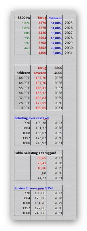 Afbeeldingslocatie: https://tweakers.net/i/0gVoeyopYOq3RZkHdiY39PrZuC4=/x800/filters:strip_exif()/f/image/d8R7Kf3cs6Oj2OPeIdRneSHP.png?f=fotoalbum_large