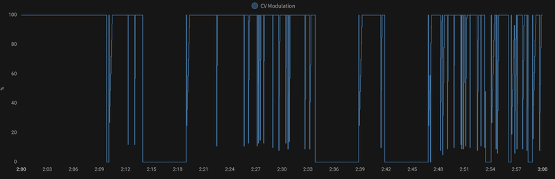 Afbeeldingslocatie: https://tweakers.net/i/0gciErfUn21DbhAJouPkSqefwLI=/800x/filters:strip_exif()/f/image/ozWM7ESyU5hP4V3Q4QtdjK83.png?f=fotoalbum_large