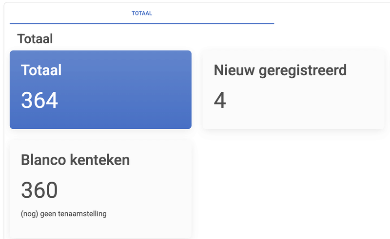 Afbeeldingslocatie: https://tweakers.net/i/0h2BXpmC2-yf_o0WilQYdXK3V4I=/800x/filters:strip_exif()/f/image/YHEaaaFAanHt6sdDcUipXzqo.png?f=fotoalbum_large