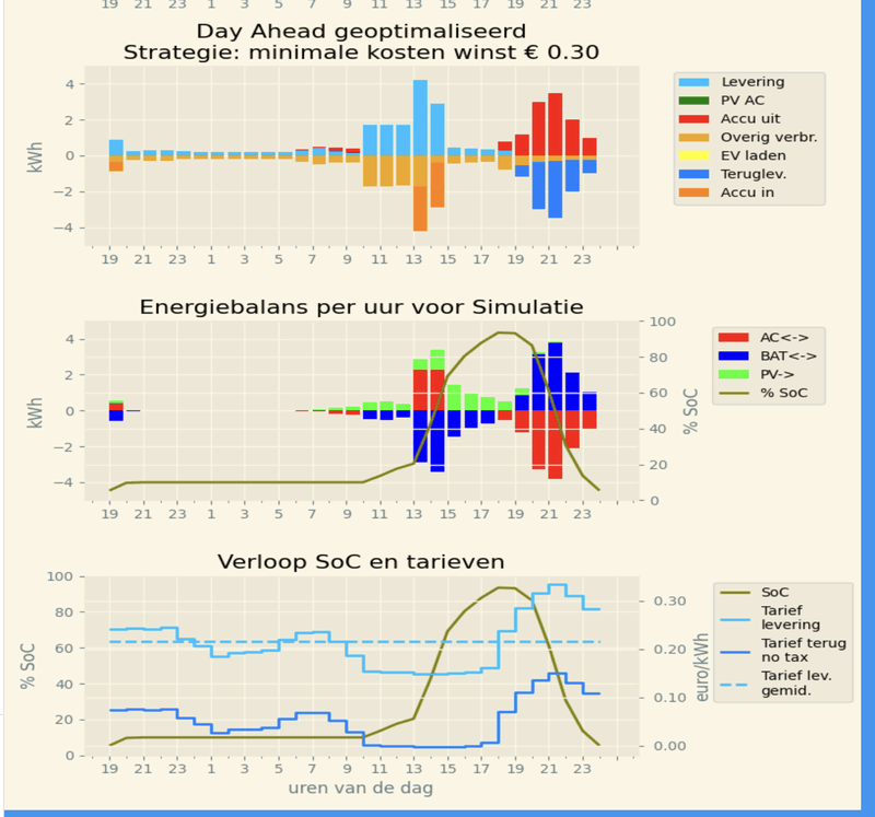 Afbeeldingslocatie: https://tweakers.net/i/0hnX28Ep-XQJR3KdgcUjs5RrQnw=/800x/filters:strip_exif()/f/image/bOaqKt7IvA9t5FlHYH5CaR2w.png?f=fotoalbum_large