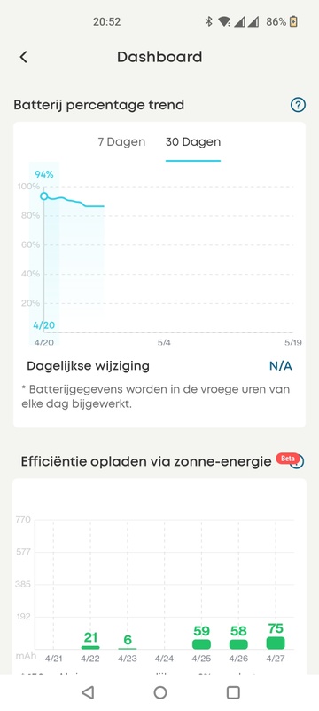 Afbeeldingslocatie: https://tweakers.net/i/0hnj64NaCGSbkJ4ar-WV27R7NiA=/x800/filters:strip_icc():strip_exif()/f/image/X0HPdgdBPahgODJYfeLoMQNt.jpg?f=fotoalbum_large