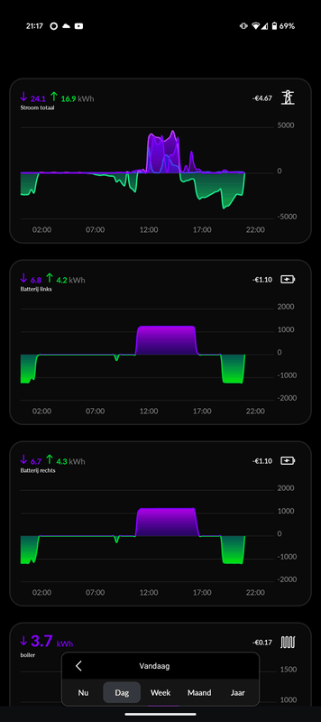 Afbeeldingslocatie: https://tweakers.net/i/0i1q0uXIkJ8WpSPwMXJIdCm3CGM=/x800/filters:strip_exif()/f/image/PND8Ea3coSkvCpfmX9tsQ287.png?f=fotoalbum_large