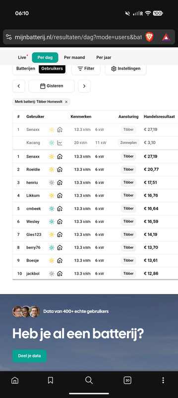 Afbeeldingslocatie: https://tweakers.net/i/0ikEbr7Ki3fN9xCerT_qq1mkzdw=/x800/filters:strip_exif()/f/image/cUdY9loGUc2k1Jrr7JcGo97U.png?f=fotoalbum_large