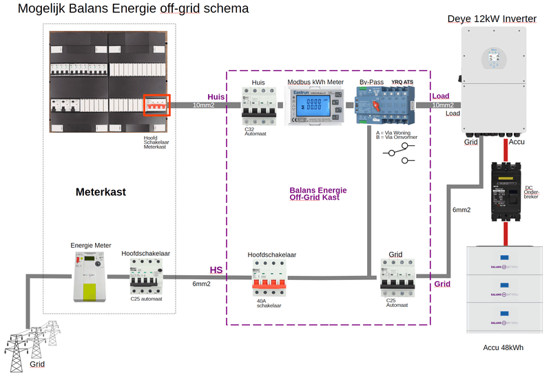 Afbeeldingslocatie: https://tweakers.net/i/0imaw3_uDtaChc3OaUpXl3XMbGw=/800x/filters:strip_exif()/f/image/Vdb9ohHHeeOt3UqPWw6DZzd2.png?f=fotoalbum_large