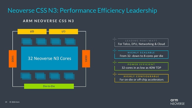 Arm Neoverse CSS N3