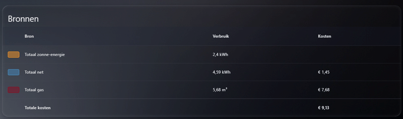 Afbeeldingslocatie: https://tweakers.net/i/0izPmKR5wMu3e1F15PwRlHYKupU=/800x/filters:strip_exif()/f/image/kuJ8PpQka9ciEUGq7uVNM35M.png?f=fotoalbum_large