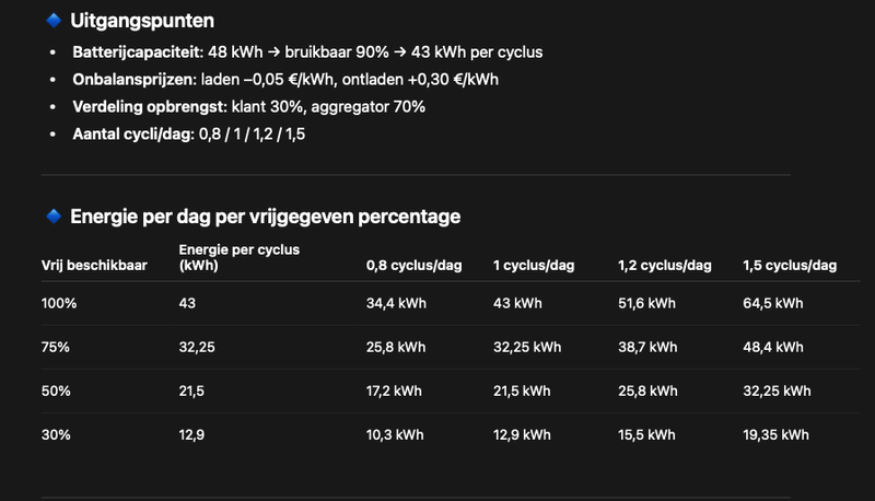 Afbeeldingslocatie: https://tweakers.net/i/0jAi_MW367dfV4uLyEIj4pE7jDE=/800x/filters:strip_exif()/f/image/zETbeFS3XswelVsKb9Kl5TLh.png?f=fotoalbum_large