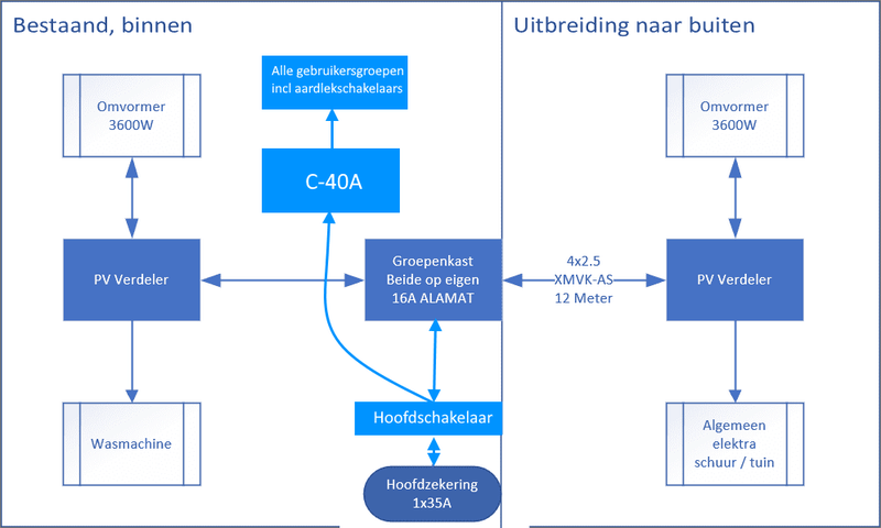 Afbeeldingslocatie: https://tweakers.net/i/0jM-XKMuzfroRijAG5iKv6Ons80=/800x/filters:strip_exif()/f/image/LE9ao47QhGzUrMeaHhZbfzwt.png?f=fotoalbum_large