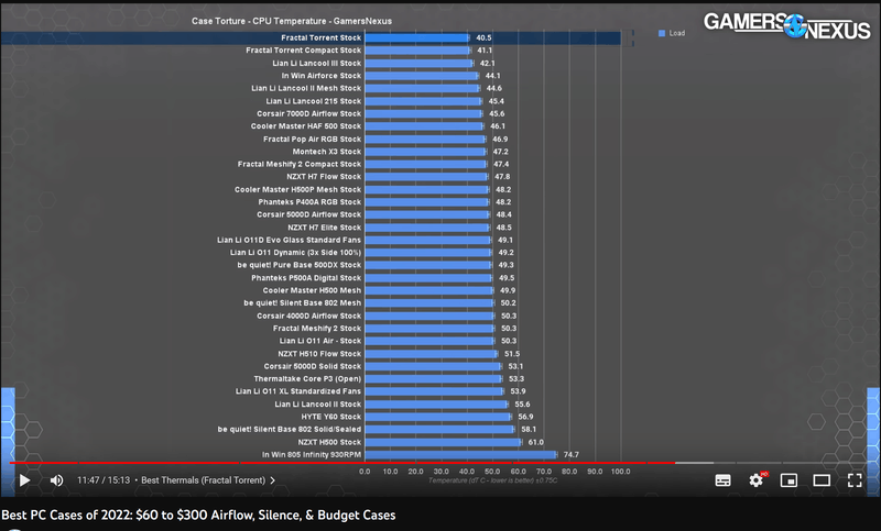 Afbeeldingslocatie: https://tweakers.net/i/0ji0fa8kExk4fAtYtxNyS6TfF38=/800x/filters:strip_exif()/f/image/SR4Gkk85DmDWL88i5LKVSKwj.png?f=fotoalbum_large