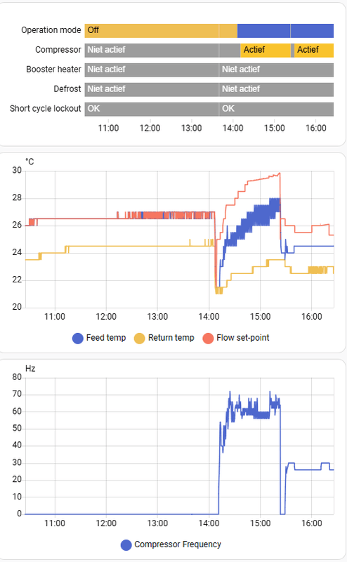Afbeeldingslocatie: https://tweakers.net/i/0lKmD7GnZZppHyL29-ENx0zbCDA=/x800/filters:strip_exif()/f/image/1lKNCnnbXuPhX9LxbqUItMb1.png?f=fotoalbum_large