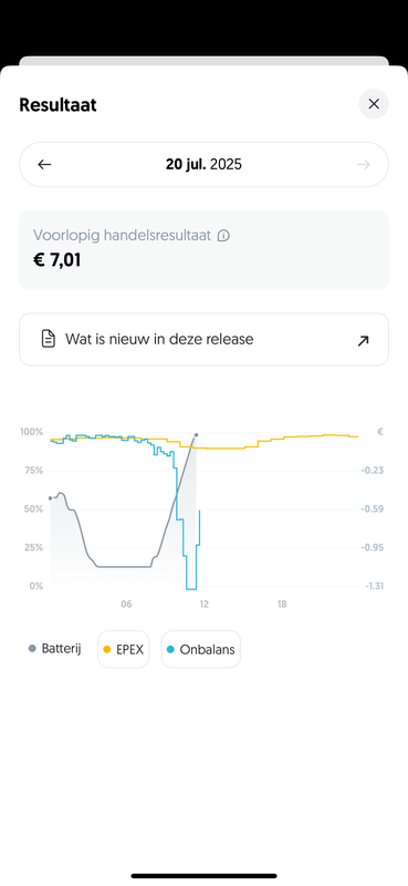 Afbeeldingslocatie: https://tweakers.net/i/0lgKVY82l7urcmpXEo9t2dgUy5c=/x800/filters:strip_exif()/f/image/uSXl8XgPA57NdvKIQQqFih4h.png?f=fotoalbum_large