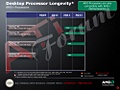 AMD Zambezi-roadmap