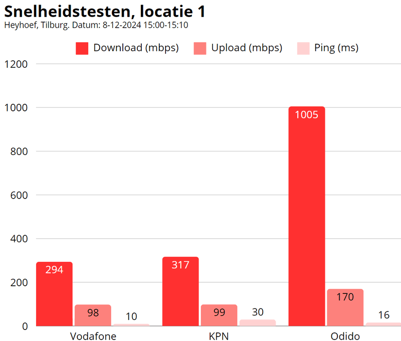 Afbeeldingslocatie: https://tweakers.net/i/0mCesXimKR7luTOB6E9Nzo_Luhw=/800x/filters:strip_exif()/f/image/5IoAPOlR5DjT0ZwYEkctVPIY.png?f=fotoalbum_large