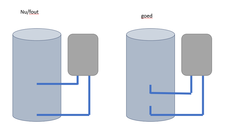 Afbeeldingslocatie: https://tweakers.net/i/0nD0CGeSGbcDH0JFa5N1lBVv81I=/800x/filters:strip_exif()/f/image/i5dLQMy5V4uiNm4T3CKaMNfN.png?f=fotoalbum_large