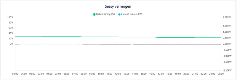 Afbeeldingslocatie: https://tweakers.net/i/0nZy0SJqsHQfhdFuJQozL4Jk9PM=/800x/filters:strip_exif()/f/image/hCiCfK6iHf4cXqGeOTjXyTyi.png?f=fotoalbum_large