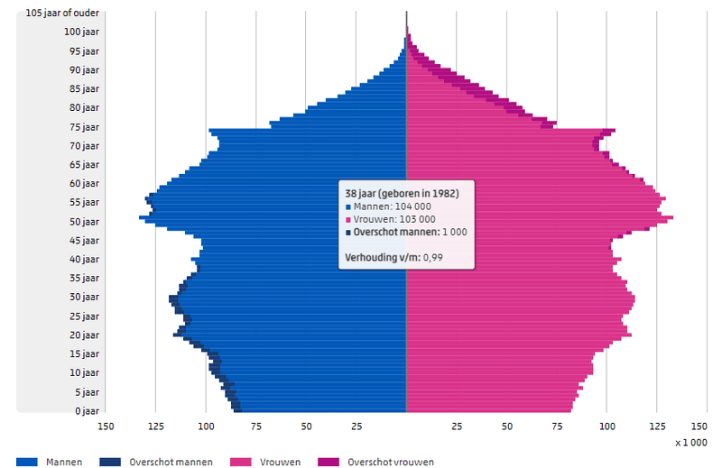 Afbeeldingslocatie: https://tweakers.net/i/0oPU7VObvT6ibufWhqTxaBC8Ex4=/800x/filters:strip_exif()/f/image/dBMKeTeCUVgHaW7yJb60Nbnx.png?f=fotoalbum_large