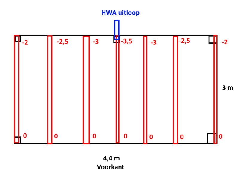 Afbeeldingslocatie: https://tweakers.net/i/0pFc3raZyC0qVBUb0Gxhu5gkhqA=/800x/filters:strip_exif()/f/image/Us1H4mJKzvIqMmKM1stJCBKC.png?f=fotoalbum_large