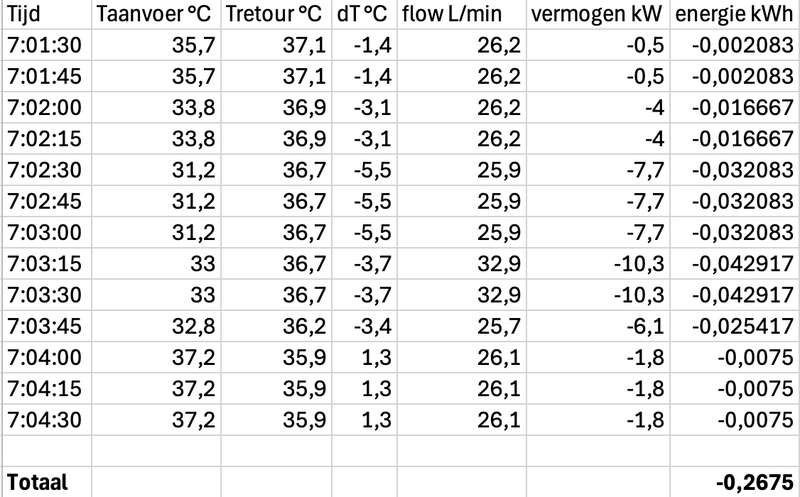 Afbeeldingslocatie: https://tweakers.net/i/0pHkht2Wq6tNwEj-xFuQleAZ1ow=/800x/filters:strip_exif()/f/image/gGYlr8ruQogEXih3GT421oVR.png?f=fotoalbum_large