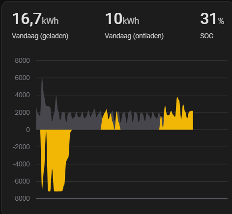 Afbeeldingslocatie: https://tweakers.net/i/0pk02VHqORUARMJxSCpPz9u4CG8=/fit-in/4000x4000/filters:no_upscale():strip_exif()/f/image/Yqz48oympEfTb8O0rae09WF5.png?f=user_large
