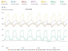 Afbeeldingslocatie: https://tweakers.net/i/0pnhnyHgI7OQJf_YReYEYhhvwH0=/234x176/filters:strip_icc():strip_exif()/f/image/oaVkgRPmLJprZhZaoJ9TNFvF.jpg?f=fotoalbum_medium
