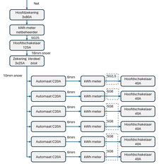 Afbeeldingslocatie: https://tweakers.net/i/0q1HkMNOdsThkhZ0lKumGLLfBnk=/232x232/filters:strip_exif()/f/image/sqiWFCGGKaaowaO2toZRPiuC.png?f=fotoalbum_tile