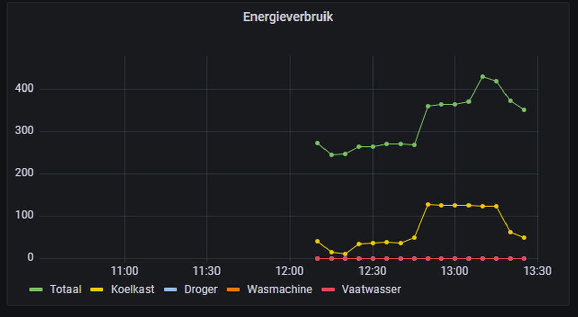 Afbeeldingslocatie: https://tweakers.net/i/0q6PTulc_3Wec2p5-e8qFd9qCho=/full-fit-in/4000x4000/filters:no_upscale():fill(white):strip_exif()/f/image/uxxdevDUdD8F6Hxrq40vuHtF.png?f=user_large