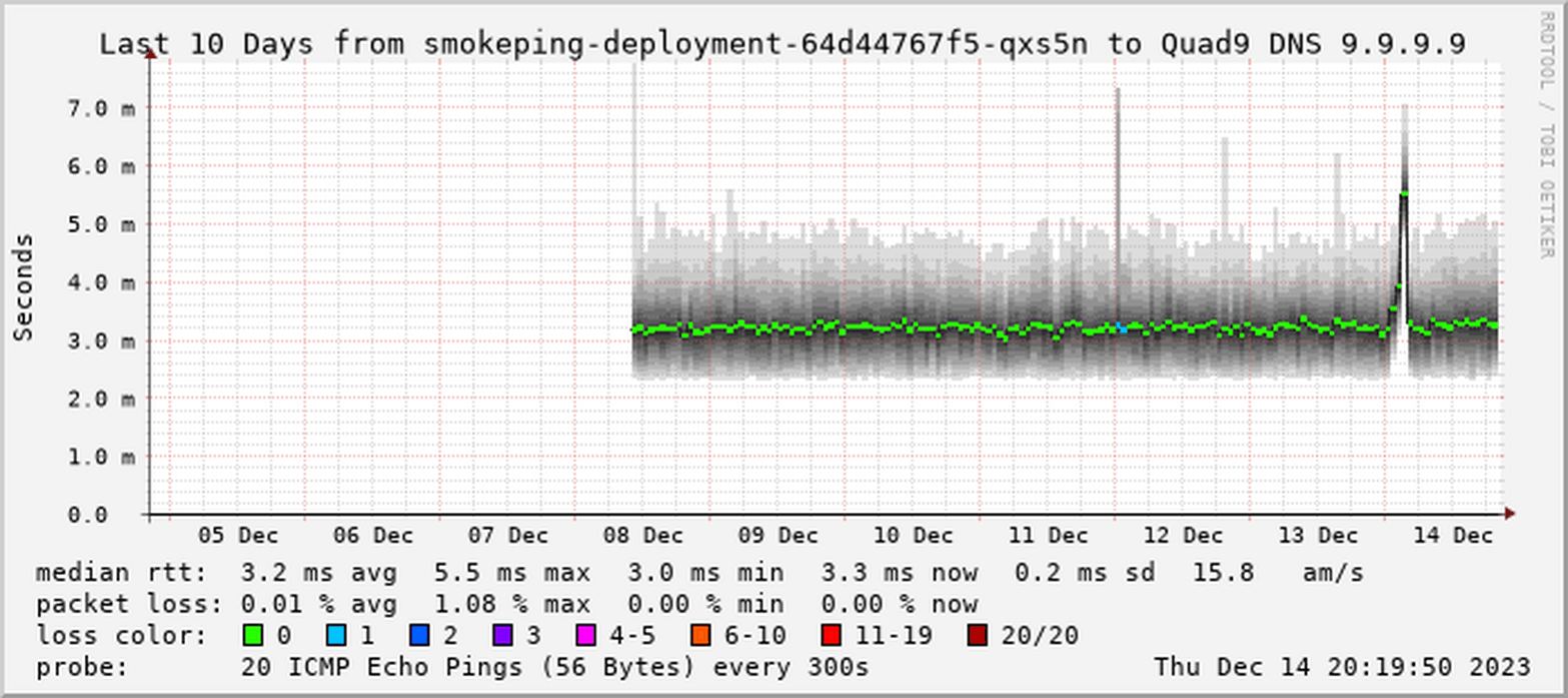 Afbeeldingslocatie: https://tweakers.net/i/0qtsegK3OpWp8rhR6JQeC_h_Nlo=/full-fit-in/4000x4000/filters:no_upscale():fill(white):strip_exif()/f/image/Fe0wswYU6A9heFiYT6GydyrH.png?f=user_large