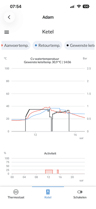 Afbeeldingslocatie: https://tweakers.net/i/0qxxvtnSvtrug2lOwh0HpfVqvjg=/x800/filters:strip_exif()/f/image/i60Tc8KaqxO1yPDacoWaRxH6.png?f=fotoalbum_large