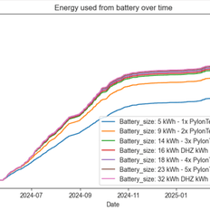 Afbeeldingslocatie: https://tweakers.net/i/0r9F4jIJJi6lpFB5sbXSlaRx5cI=/232x232/filters:strip_exif()/f/image/6VbZkFnFr7ojxym5N2VIXOs6.png?f=fotoalbum_tile
