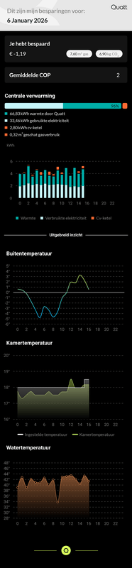 Afbeeldingslocatie: https://tweakers.net/i/0rH2WMUDJJXqgYuLr5GvdPF-oik=/x800/filters:strip_exif()/f/image/jQrrwa6vfogzoE8jH6QvnWL0.png?f=fotoalbum_large