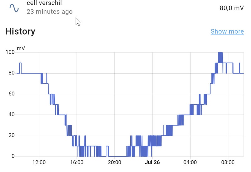 Afbeeldingslocatie: https://tweakers.net/i/0rW7_sUKK857LYwz5MrTLCTUjhY=/800x/filters:strip_icc():strip_exif()/f/image/VkovKtYTRodoyGa8F7fGoOi7.jpg?f=fotoalbum_large