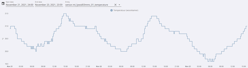 Afbeeldingslocatie: https://tweakers.net/i/0rhW7ZQNqX_rW82ngkOJGLcrhpc=/800x/filters:strip_exif()/f/image/NtgEEcEV2occ3087BvXlgVO3.png?f=fotoalbum_large