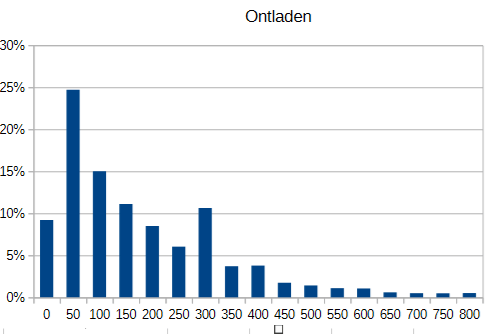 Afbeeldingslocatie: https://tweakers.net/i/0rjUKI4PJ1lqbgue8q_Hj5o17ys=/fit-in/4000x4000/filters:no_upscale():strip_exif()/f/image/P8bKZ4fBG82xAL5GeiT2JUeT.png?f=user_large