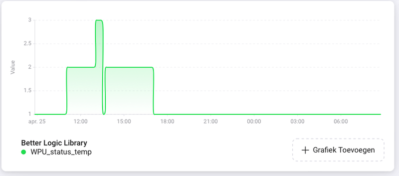 Afbeeldingslocatie: https://tweakers.net/i/0rm218E2WoUBY9by3OA-h6TH3Qo=/800x/filters:strip_exif()/f/image/37aAbcrujavhH4Um6NHqWuM8.png?f=fotoalbum_large