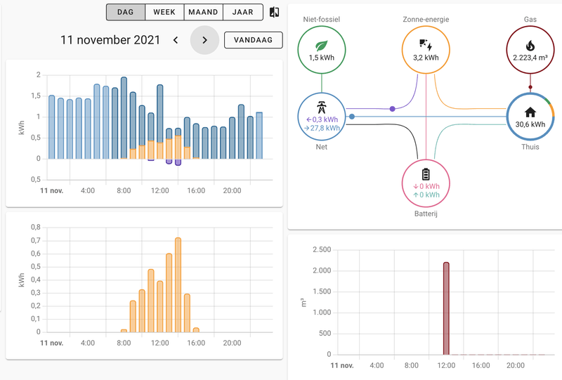 Afbeeldingslocatie: https://tweakers.net/i/0rv86RSXPsSfGXYpZZiRygE5eJg=/800x/filters:strip_exif()/f/image/BNh6z3VT605p6vYIjTl752aX.png?f=fotoalbum_large