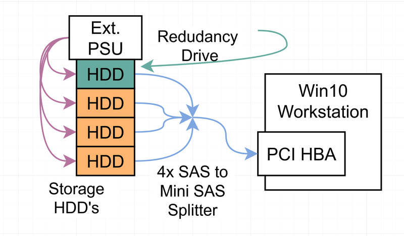 Afbeeldingslocatie: https://tweakers.net/i/0sZsP9TZ22XGL1VxYMoClBrsTPI=/800x/filters:strip_exif()/f/image/MEFb9FVLwATt3XG7CUK91UZl.png?f=fotoalbum_large