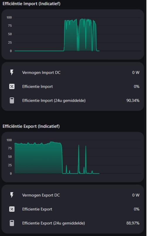 Afbeeldingslocatie: https://tweakers.net/i/0uXijpwl220gK_Agh-hx1l_oJjA=/x800/filters:strip_icc():strip_exif()/f/image/77CDPHGAy2BAU7aa2nNu9vZf.jpg?f=fotoalbum_large