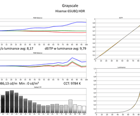 Hdr-rapporten Hisense U8Q