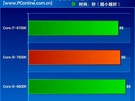 i5-7600K benchmarks