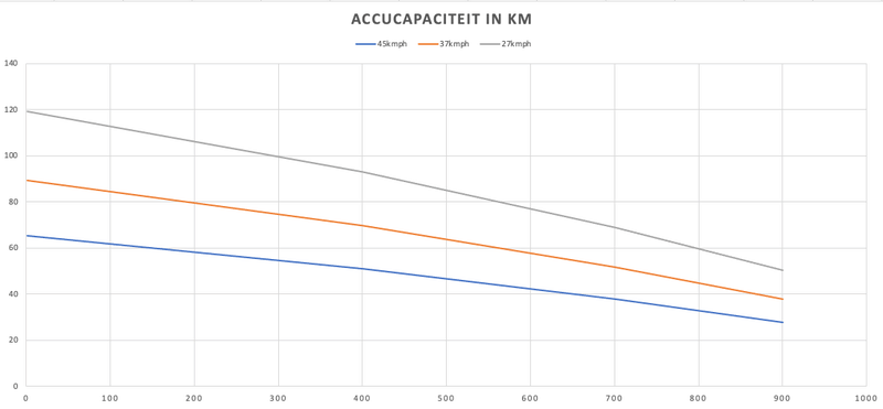 Afbeeldingslocatie: https://tweakers.net/i/0utW-sVuWMc1ZPJFId2O6BC4qUw=/800x/filters:strip_exif()/f/image/GKP6Nw7UvcFluKy0NUA0wXim.png?f=fotoalbum_large