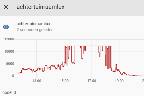 Afbeeldingslocatie: https://tweakers.net/i/0vIdMjI0wjtVft_rObVR0pbrDtE=/f/image/HaBAWG0KfsOzv0bVeMuswqOL.png