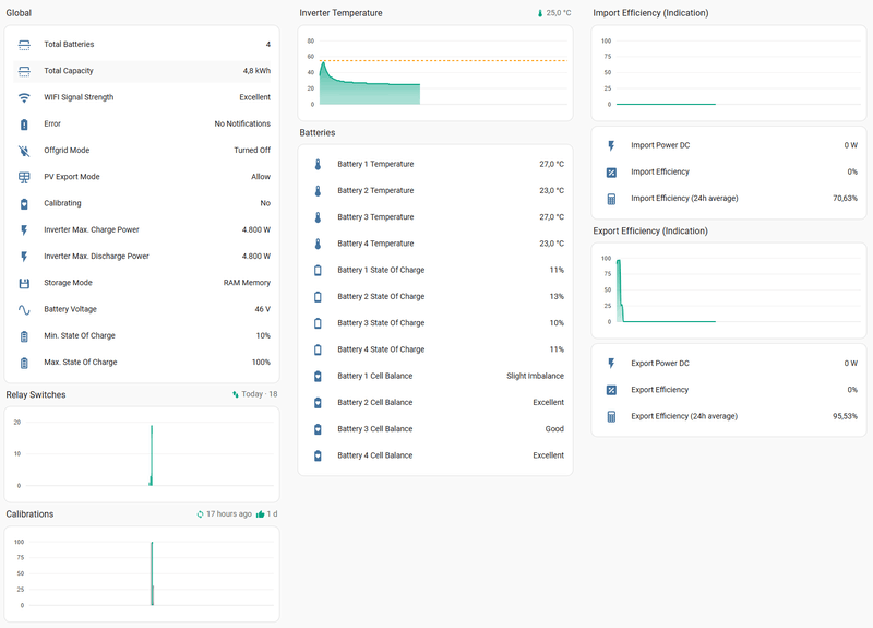 Afbeeldingslocatie: https://tweakers.net/i/0vMRRZ2Vm8KKtTmrSf75vzo25QA=/800x/filters:strip_exif()/f/image/p22vS2hRI1z1CX3dc8jmQ4eF.png?f=fotoalbum_large