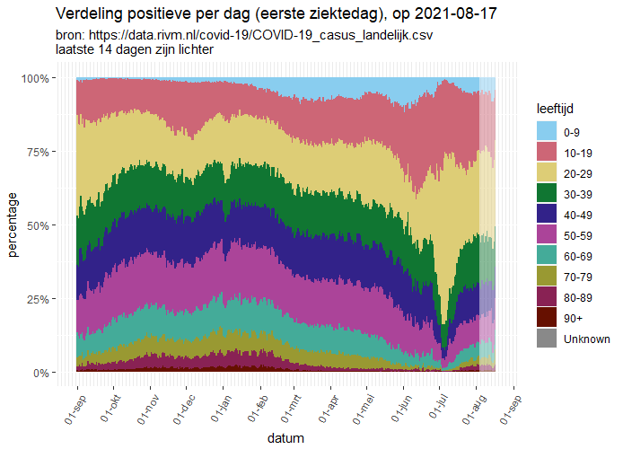 Afbeeldingslocatie: https://tweakers.net/i/0vP1GFosRskUrB0_fGzSncy0YPs=/full-fit-in/4000x4000/filters:no_upscale():fill(white):strip_exif()/f/image/8EGsHes1gBpMZ4cJxFChKlYy.png?f=user_large