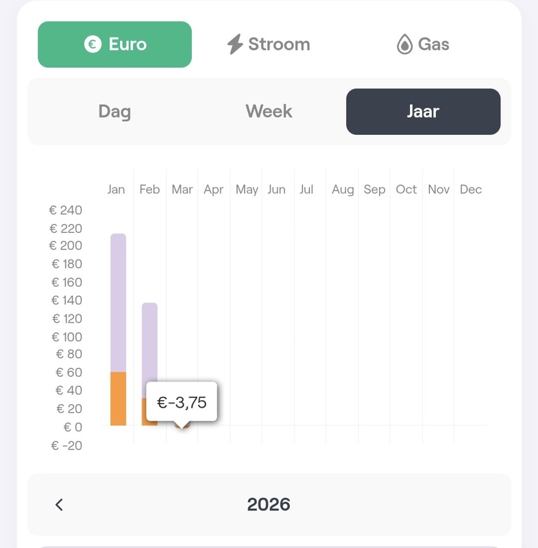 Afbeeldingslocatie: https://tweakers.net/i/0vUPkWWIhZeHagZTK1tDT-GNNs8=/x800/filters:strip_icc():strip_exif()/f/image/si1Fav8aqCJY4j9XRQRgiu2i.jpg?f=fotoalbum_large