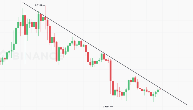 Afbeeldingslocatie: https://tweakers.net/i/0vXpA7C-BwFhaFMgBTOHuudc4JI=/800x/filters:strip_exif()/f/image/TLYA98W07EK3ul0WF5fGiAjJ.png?f=fotoalbum_large